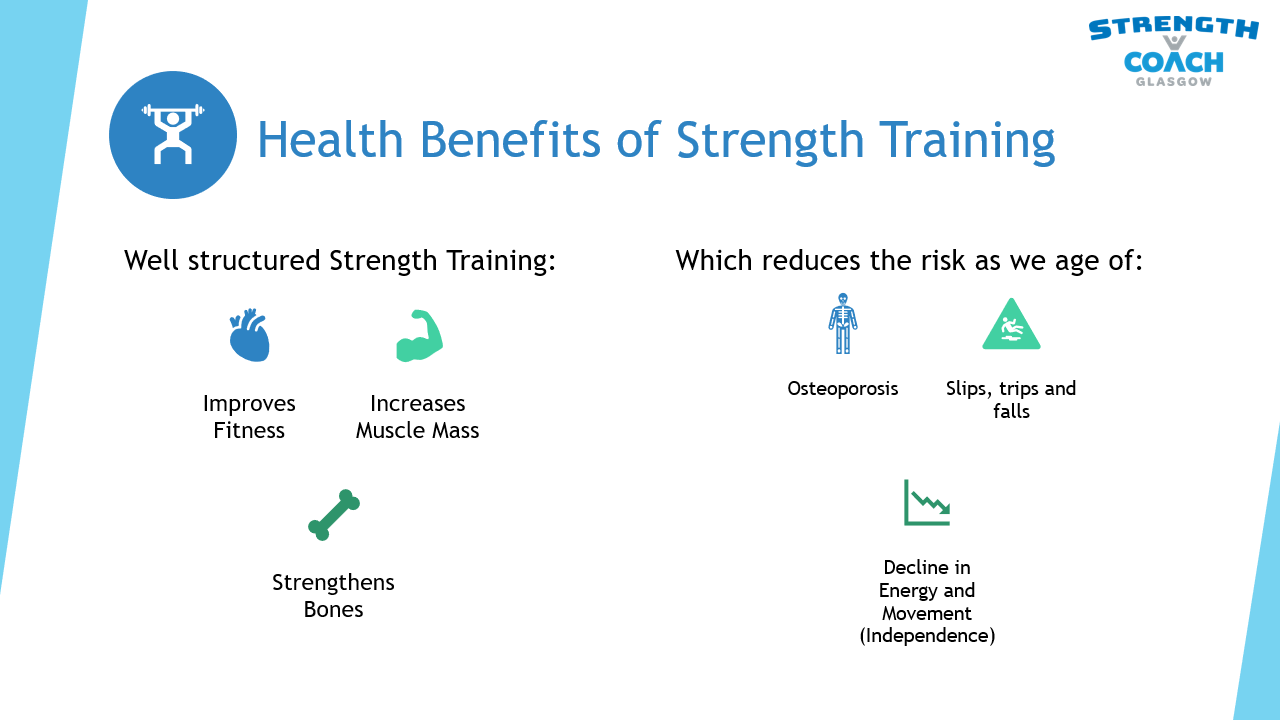 Health benefits of strength training slide summary