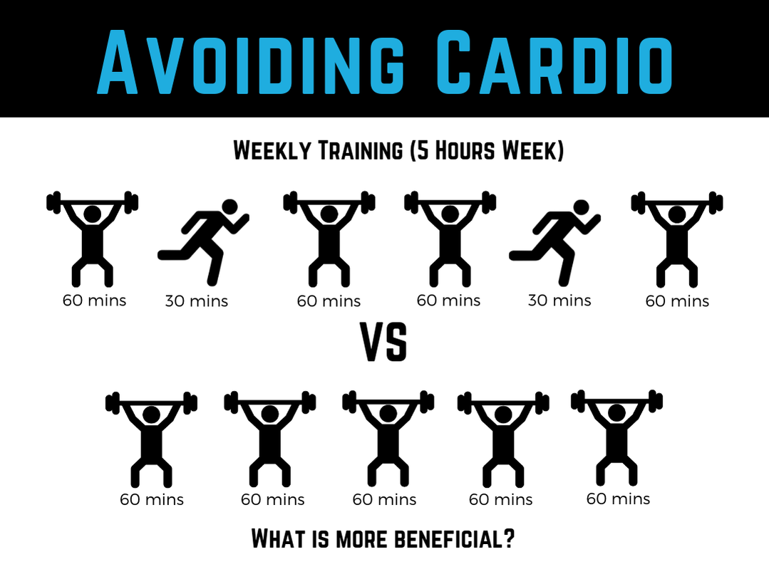 5 Things You Can Get Stronger Without by Strength Coach Glasgow - #1 Avoiding Cardio